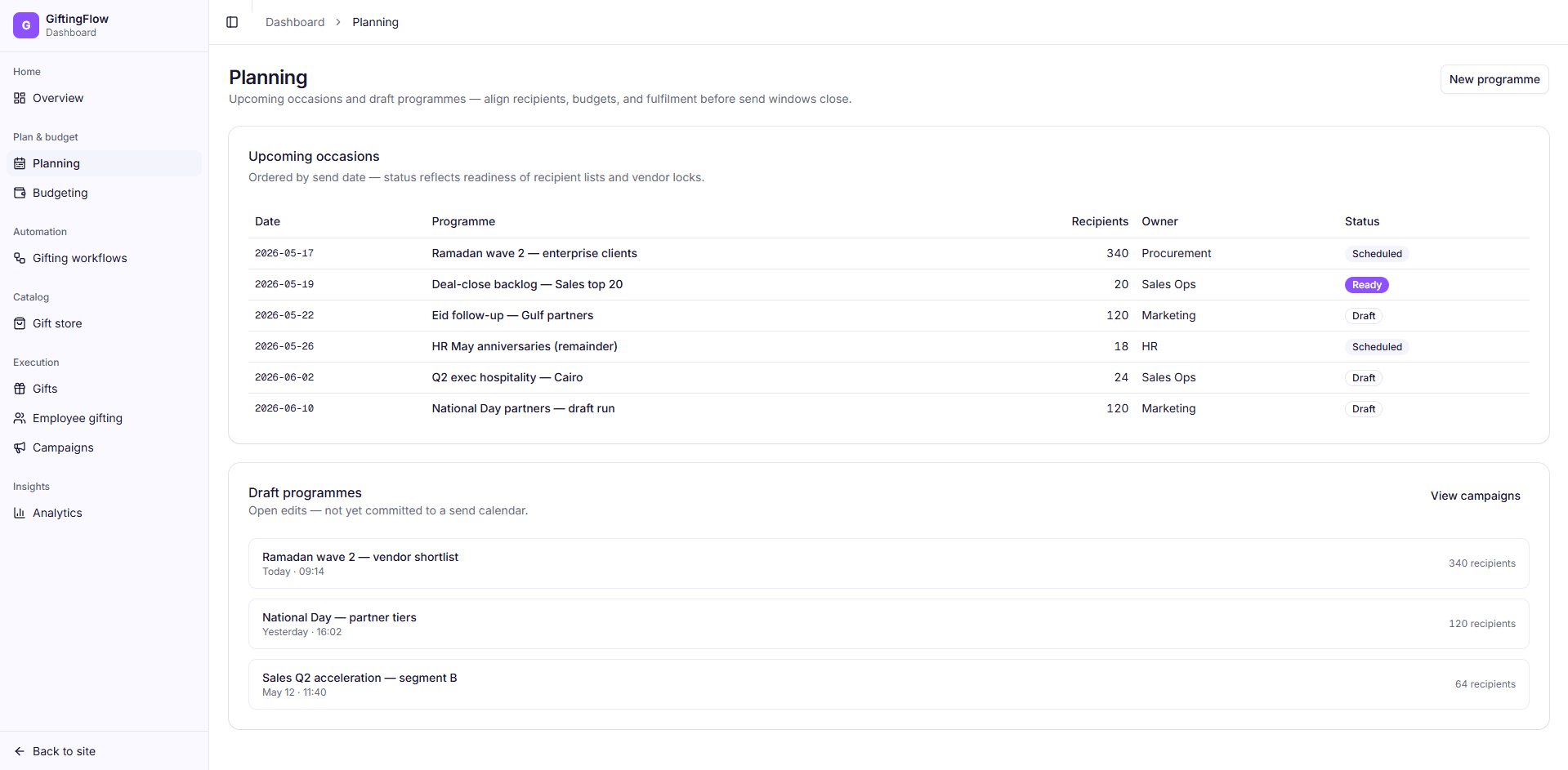 Gifting calendar dashboard — planned occasions, scheduling, and fulfilment context in an enterprise view