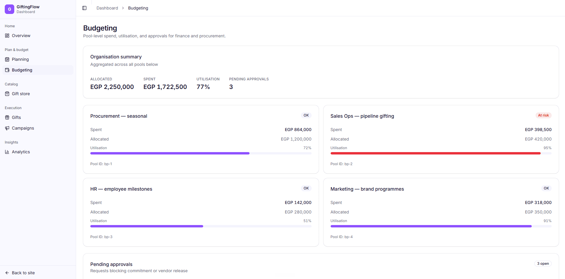 GiftingFlow product dashboard preview — gifting activity, delivery status, and executive summary