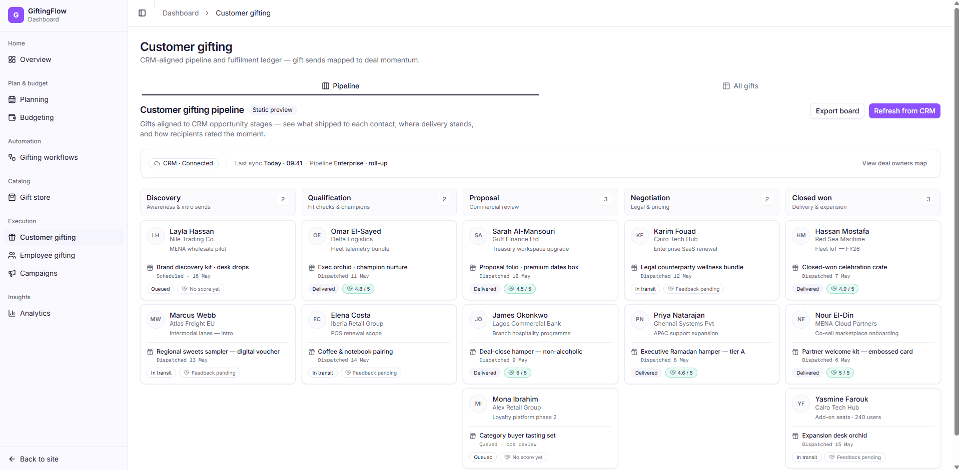 Customer gifting pipeline — CRM stages across the top with contacts, dispatched gifts, delivery status, and sentiment per row